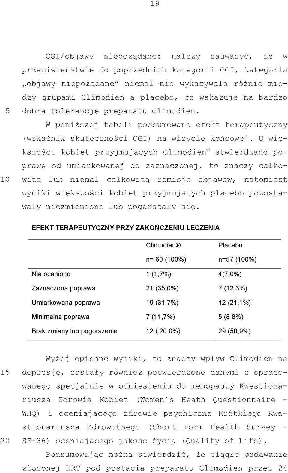 U większości kobiet przyjmujących Climodien stwierdzano poprawę od umiarkowanej do zaznaczonej, to znaczy całkowitą lub niemal całkowitą remisję objawów, natomiast wyniki większości kobiet