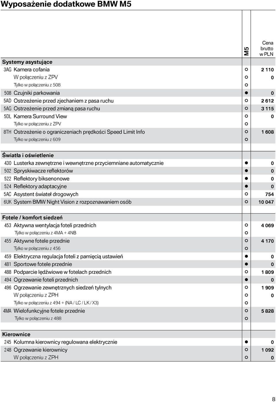609 Światła i oświetlenie 430 Lusterka zewnętrzne i wewnętrzne przyciemniane automatycznie 0 502 Spryskiwacze reflektorów 522 Reflektory biksenonowe 524 Reflektory adaptacyjne 0 0 0 5AC Asystent