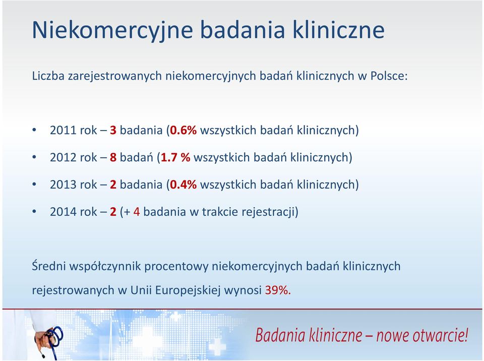 7 % wszystkich badań klinicznych) 2013 rok 2 badania (0.