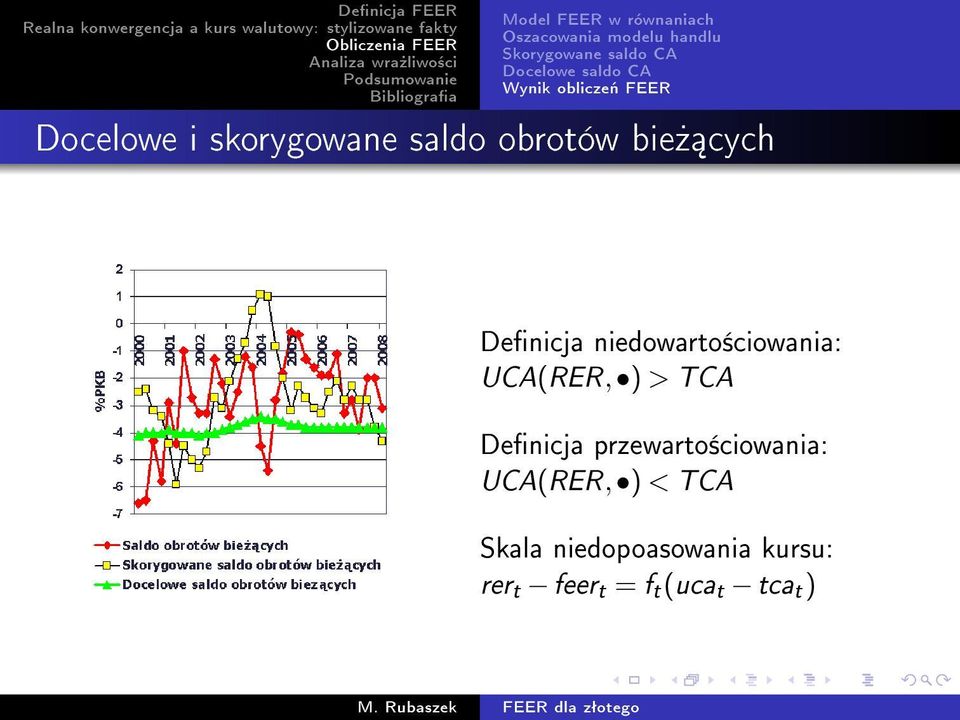 bie» cych Denicja niedowarto±ciowania: UCA(RER, ) > TCA Denicja