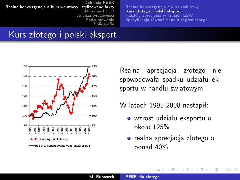aprecjacja zªotego nie spowodowaªa spadku udziaªu eksportu w handlu ±wiatowym.