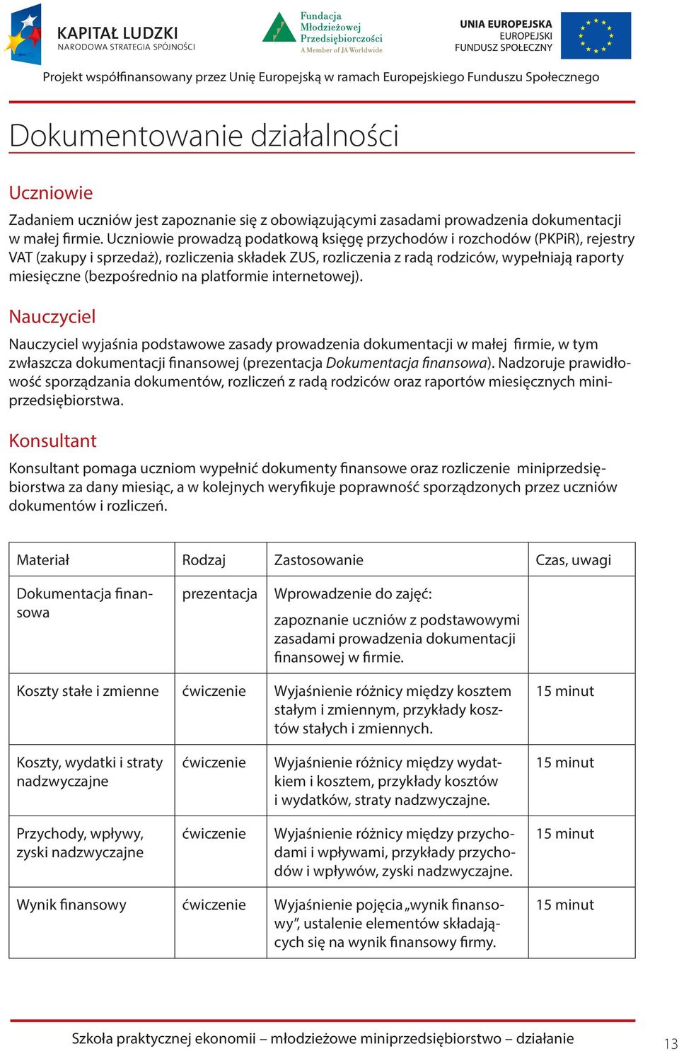 na platformie internetowej). Nauczyciel Nauczyciel wyjaśnia podstawowe zasady prowadzenia dokumentacji w małej firmie, w tym zwłaszcza dokumentacji finansowej (prezentacja Dokumentacja finansowa).