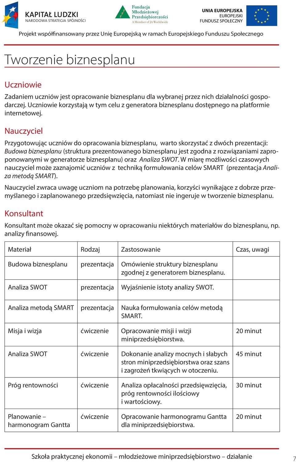 Nauczyciel Przygotowując uczniów do opracowania biznesplanu, warto skorzystać z dwóch prezentacji: Budowa biznesplanu (struktura prezentowanego biznesplanu jest zgodna z rozwiązaniami zaproponowanymi