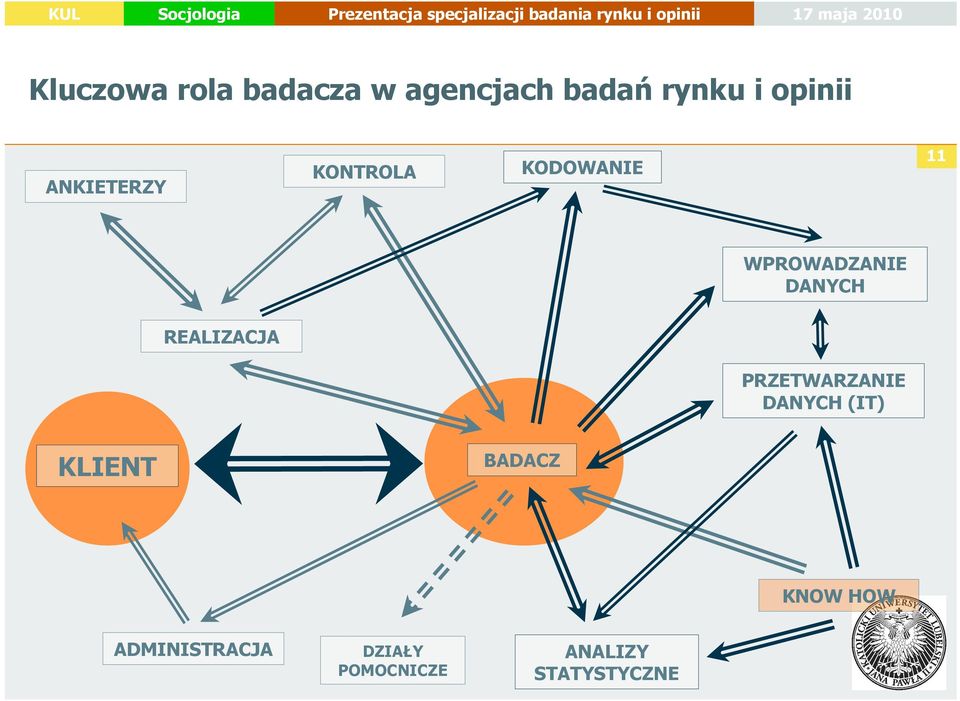 REALIZACJA PRZETWARZANIE DANYCH (IT) KLIENT BADACZ