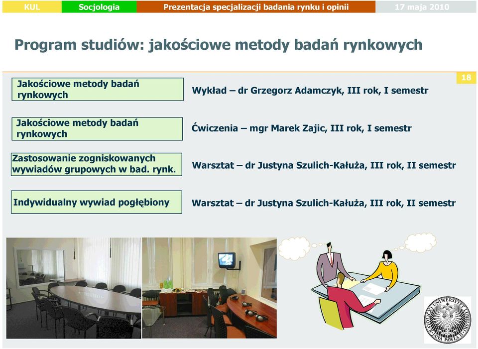 semestr Zastosowanie zogniskowanych wywiadów grupowych w bad. rynk.