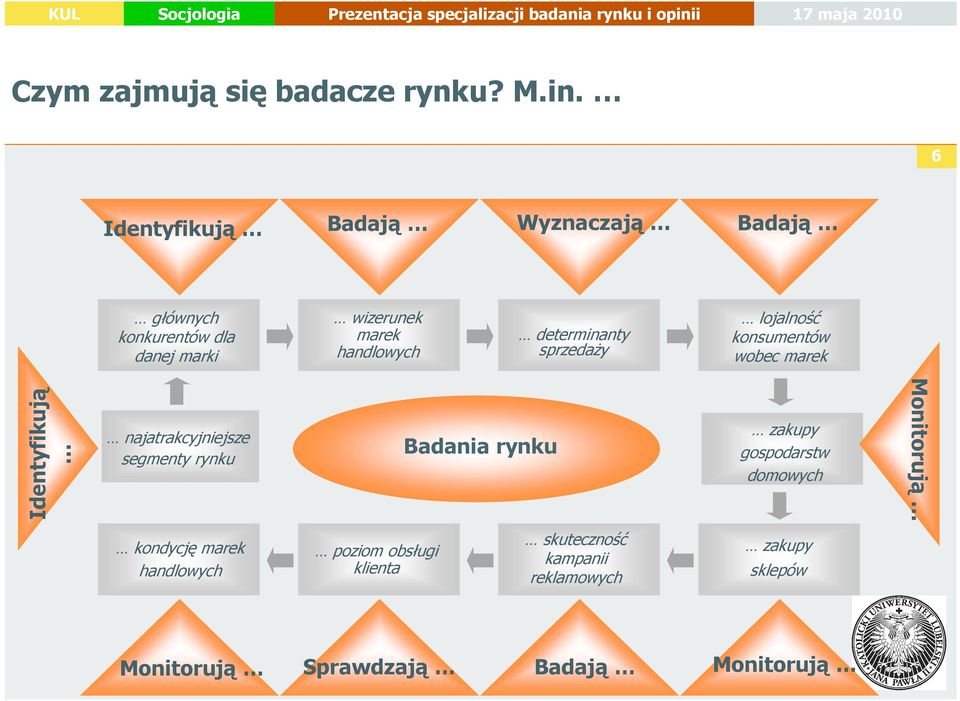 determinanty sprzedaży lojalność konsumentów wobec marek Identyfikują najatrakcyjniejsze segmenty rynku