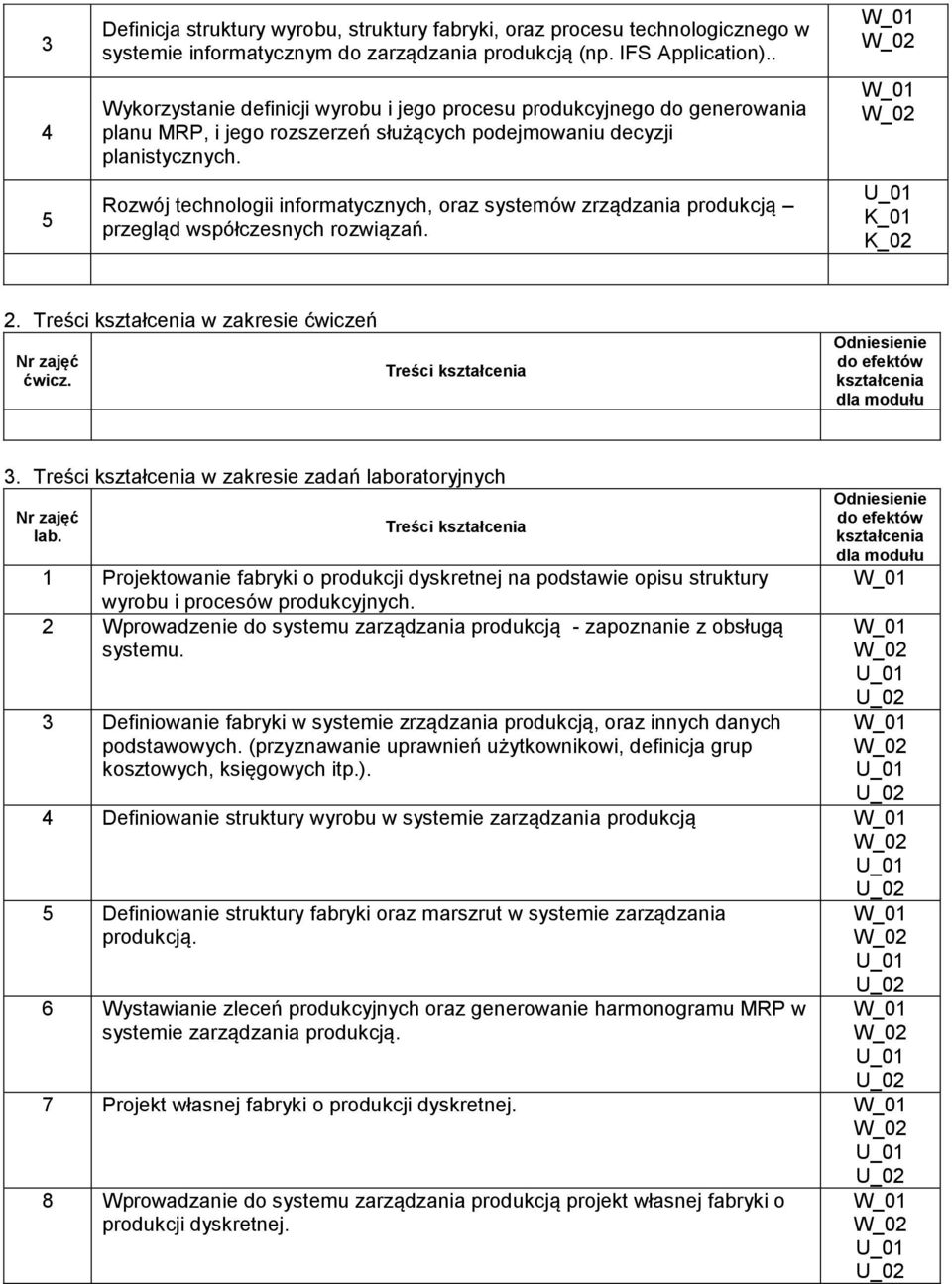 Rozwój technologii informatycznych, oraz systemów zrządzania produkcją przegląd współczesnych rozwiązań. K_02 2. Treści w zakresie ćwiczeń Nr zajęć ćwicz. Treści 3.