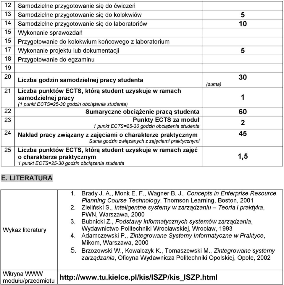 ramach samodzielnej pracy ( punkt ECTS=25-30 godzin obciążenia studenta) 22 Sumaryczne obciążenie pracą studenta 60 23 Punkty ECTS za moduł punkt ECTS=25-30 godzin obciążenia studenta 2 24 Nakład