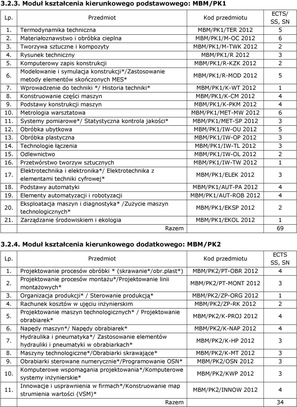 Modelowanie i symulacja konstrukcji*/zastosowanie metody elementów skończonych MES* / MBM/PK1/R-MOD 2012 5 7. Wprowadzenie do techniki */ Historia techniki* MBM/PK1/K-WT 2012 1 8.