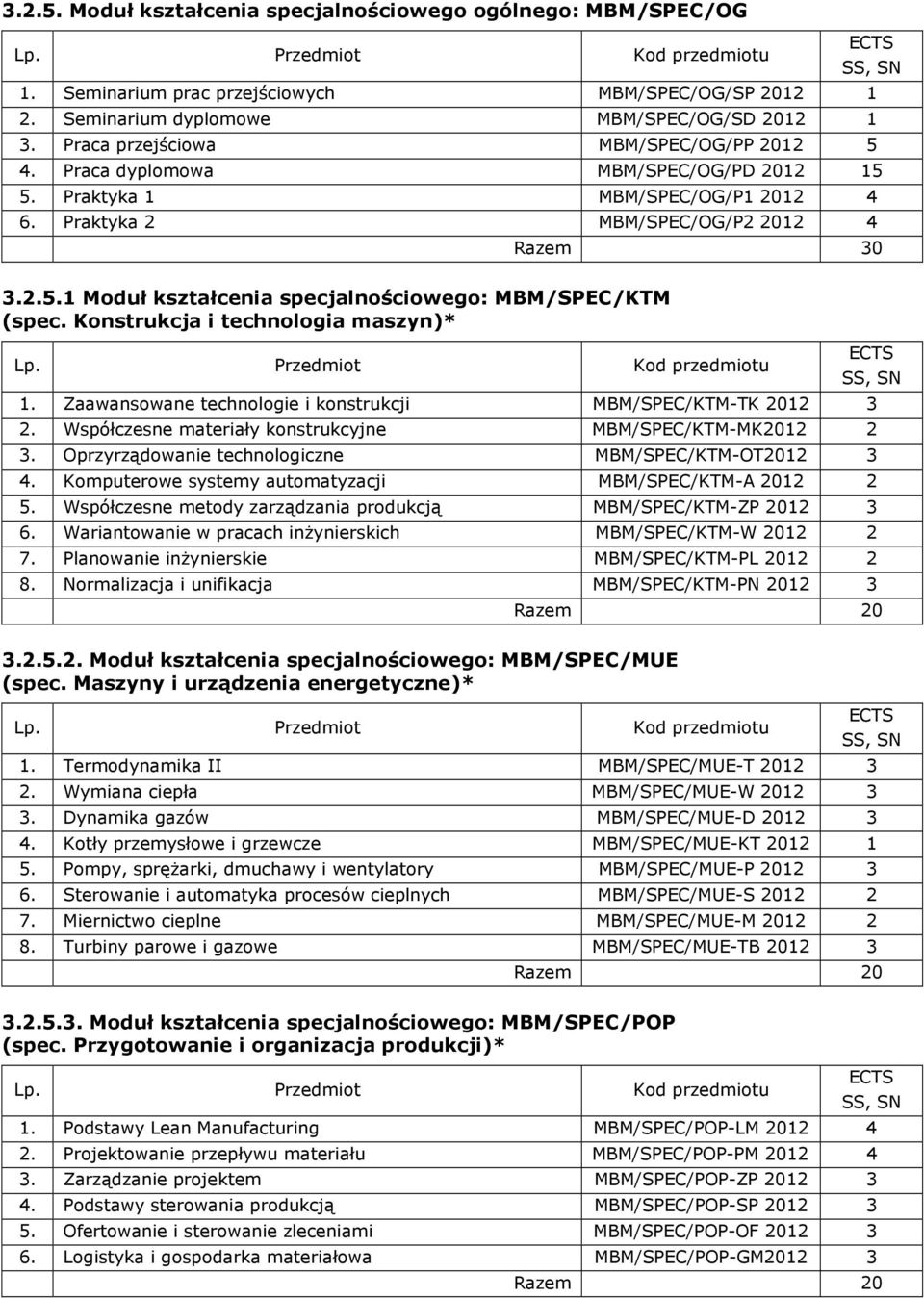 Konstrukcja i technologia maszyn)* 1. Zaawansowane technologie i konstrukcji MBM/SPEC/KTM-TK 2012 3 2. Współczesne materiały konstrukcyjne MBM/SPEC/KTM-MK2012 2 3.