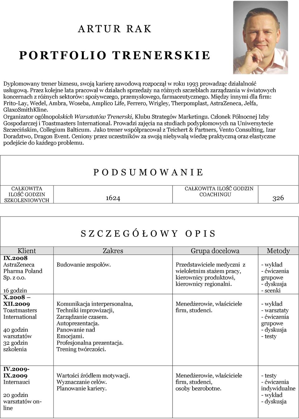 Między innymi dla firm: Frito-Lay, Wedel, Ambra, Woseba, Amplico Life, Ferrero, Wrigley, Therpomplast, AstraZeneca, Jelfa, GlaxoSmithKline.
