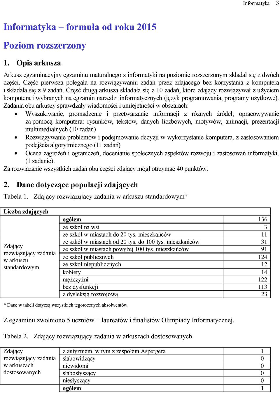 Część drugą arkusza składała się z 1 zadań, które zdający rozwiązywał z użyciem komputera i wybranych na egzamin narzędzi informatycznych (język programowania, programy użytkowe).