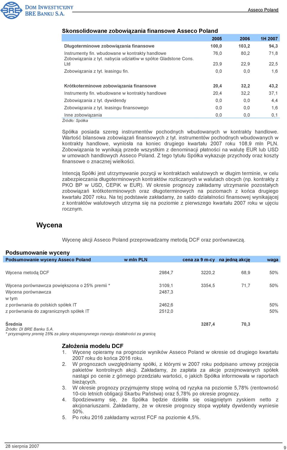 wbudowane w kontrakty handlowe 20,4 32,2 37,1 Zobowiązania z tyt. dywidendy 0,0 0,0 4,4 Zobowiązania z tyt.