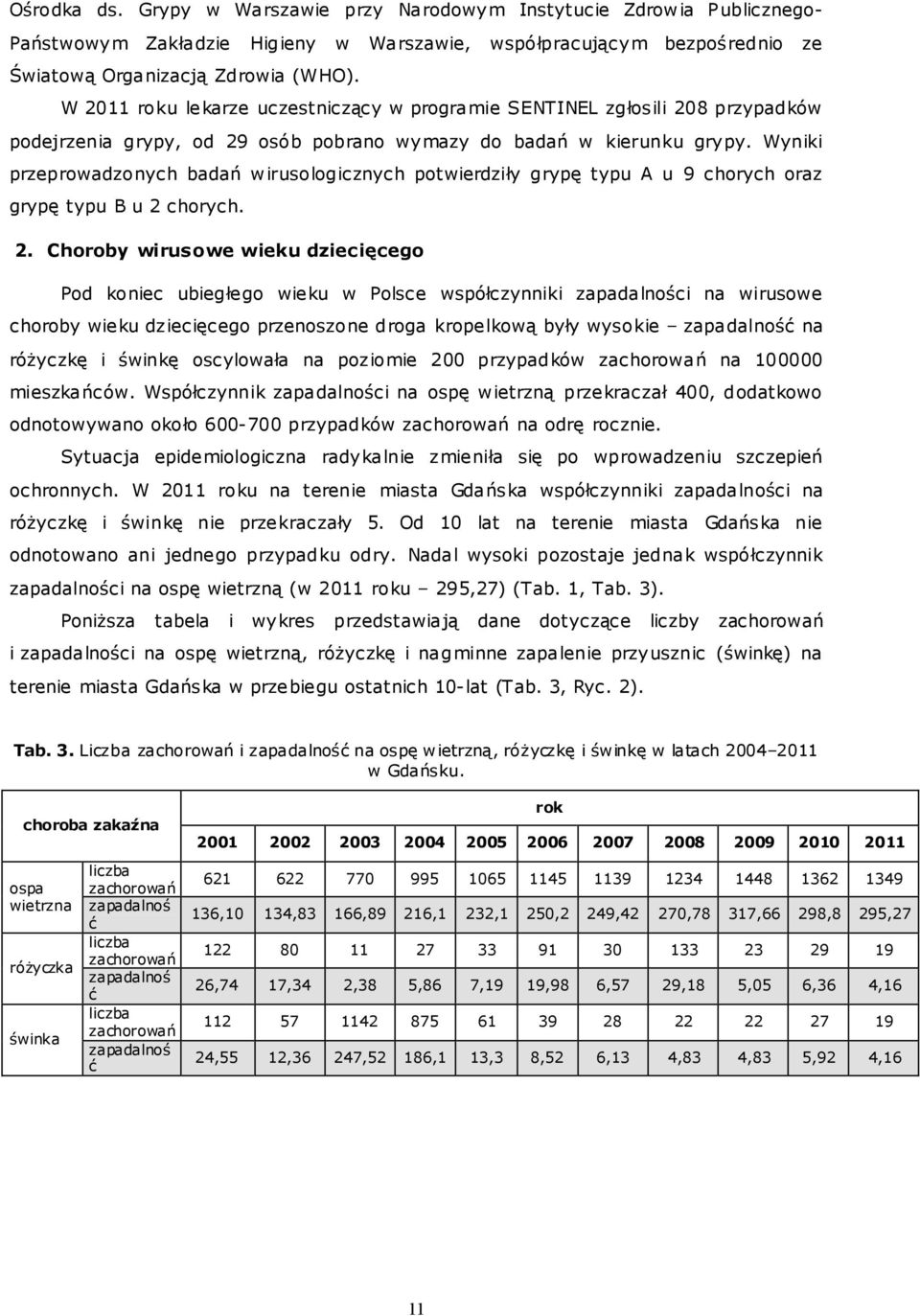 Wyniki przeprowadzonych badań wirusologicznych potwierdziły grypę typu A u 9 chorych oraz grypę typu B u 2 