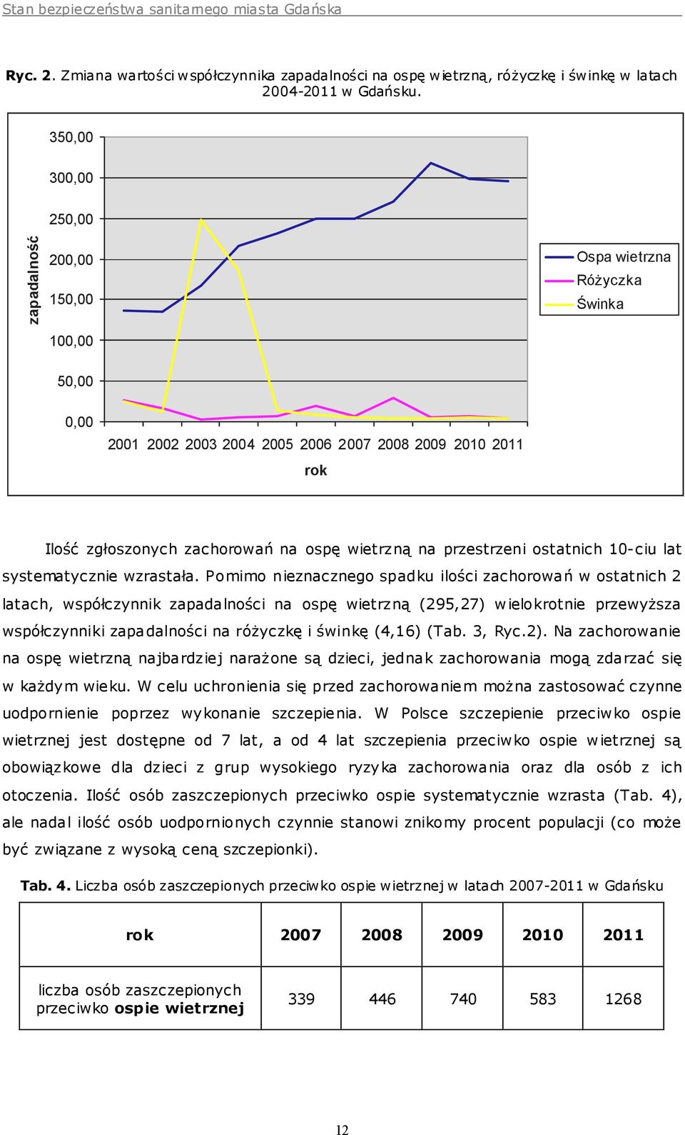 na przestrzeni ostatnich 10-ciu lat systematycznie wzrastała.