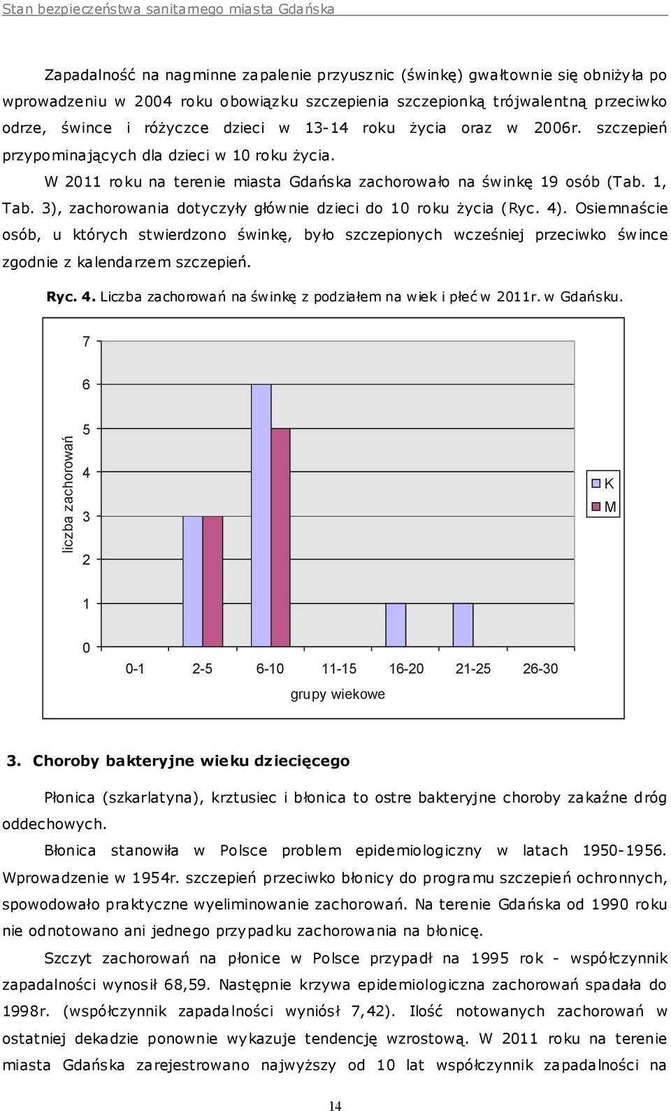 W 2011 roku na terenie miasta Gdańska zachorowało na świnkę 19 osób (Tab. 1, Tab. 3), zachorowania dotyczyły głównie dzieci do 10 roku życia (Ryc. 4).