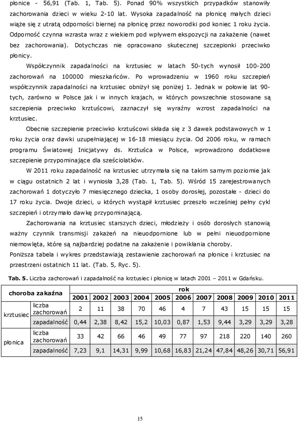 Odporność czynna wzrasta wraz z wiekiem pod wpływem ekspozycji na zakażenie (nawet bez zachorowania). Dotychczas nie opracowano skutecznej szczepionki przeciwko płonicy.