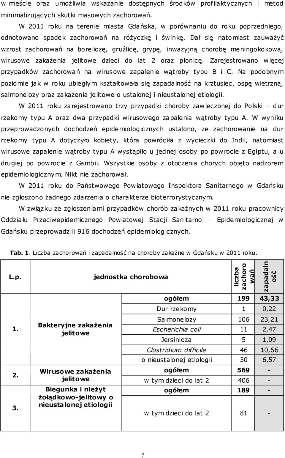 Dał się natomiast zauważyć wzrost zachorowań na boreliozę, gruźlicę, grypę, inwazyjną chorobę meningokokową, wirusowe zakażenia jelitowe dzieci do lat 2 oraz płonicę.