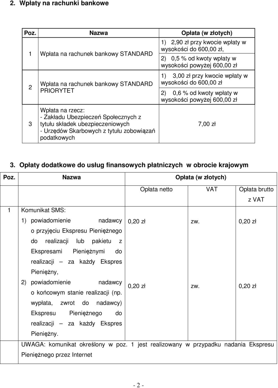 z tytułu zobowiązań podatkowych 1) 2,90 zł przy kwocie wpłaty w wysokości do 600,00 zł, 2) 0,5 % od kwoty wpłaty w wysokości powyżej 600,00 zł 1),00 zł przy kwocie wpłaty w wysokości do 600,00 zł 2)