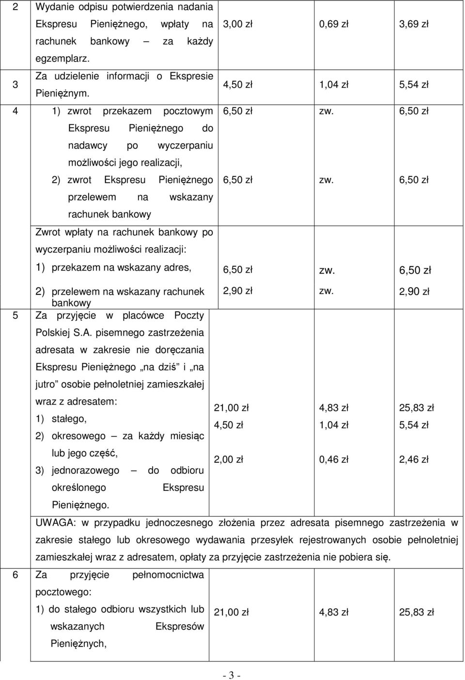 bankowy po wyczerpaniu możliwości realizacji:,00 zł 0,69 zł,69 zł 4,50 zł 1) przekazem na wskazany adres, 2) przelewem na wskazany rachunek 2,90 zł 2,90 zł bankowy 5 Za przyjęcie w placówce Poczty