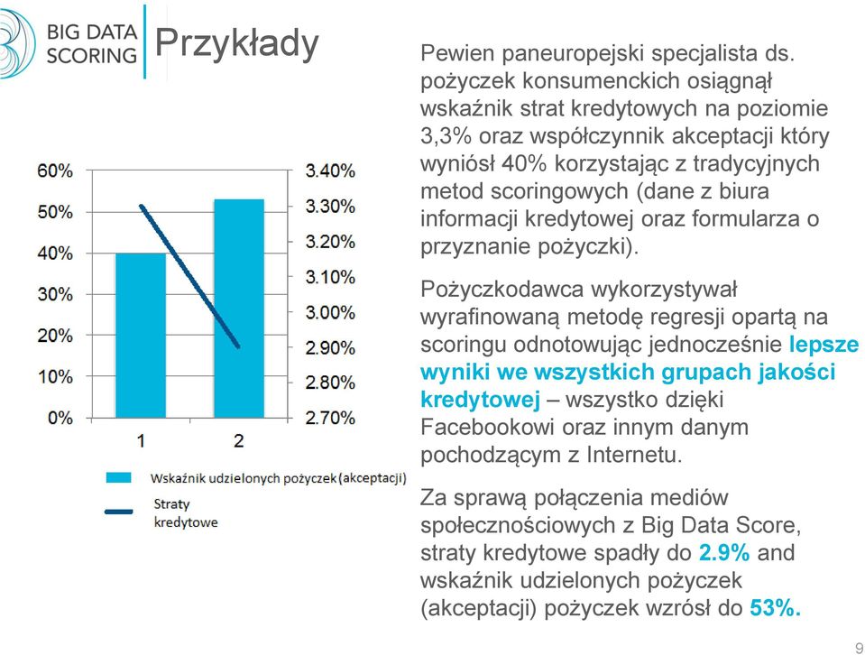 (dane z biura informacji kredytowej oraz formularza o przyznanie pożyczki).