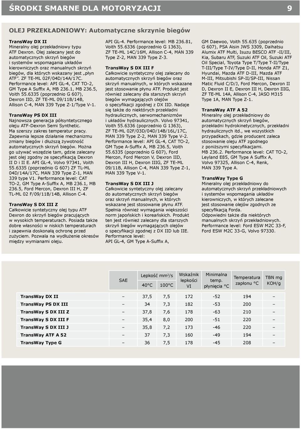 Performance level: API GL-4, CAT TO-2, GM Type A Suffix A, MB 236.1, MB 236.5, Voith 55.6335 (poprzednio G 607), Dexron IID, ZF TE-ML 09/11B/14B, Allison C-4, MAN 339 Type Z-1/Type V-1.