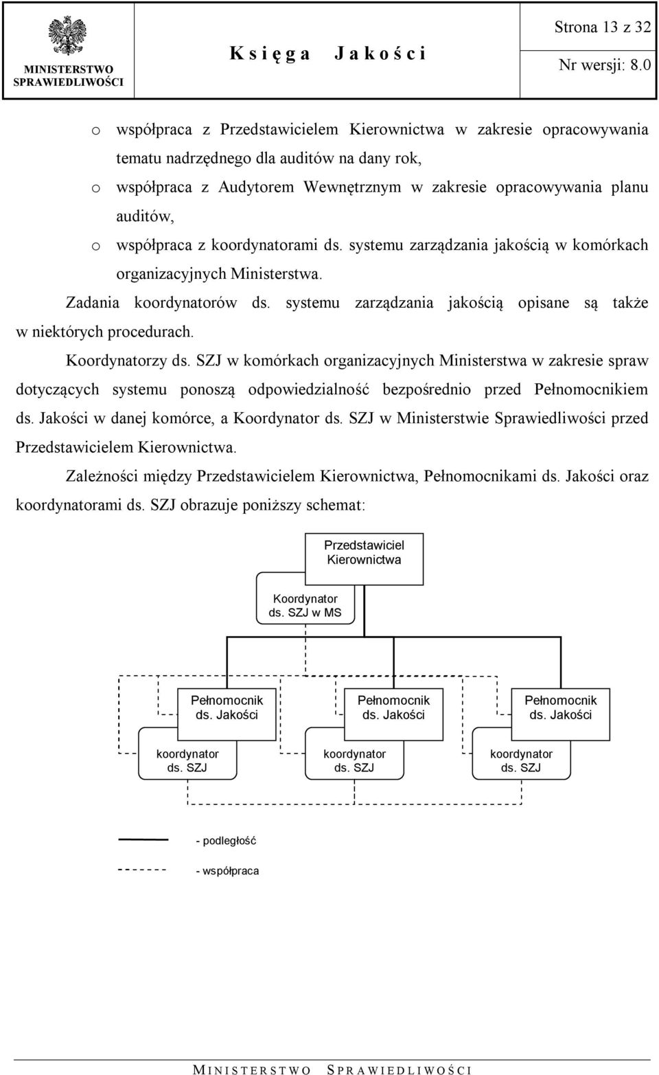 systemu zarządzania jakością opisane są także w niektórych procedurach. Koordynatorzy ds.