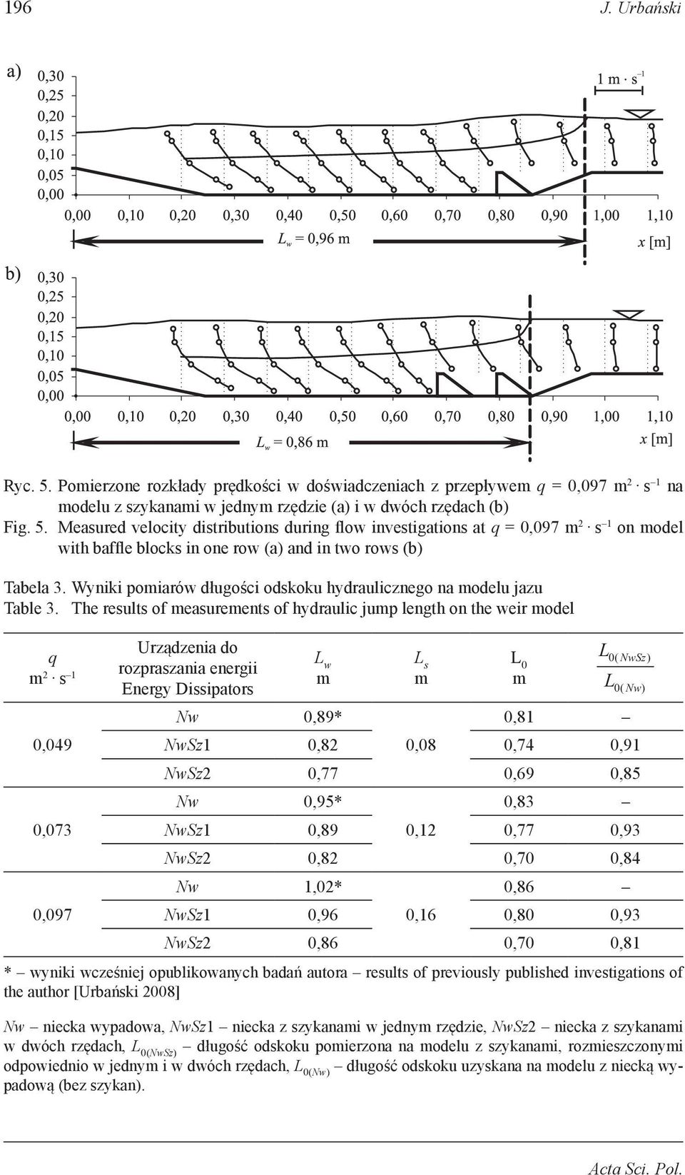 The results of measurements of hydraulic jump length on the weir model q m 2 s 1 0,049 0,073 0,097 Urządzenia do rozpraszania energii Energy Dissipators L w m Nw 0,89* L s m L 0 m L 0( NwSz) L 0( Nw)