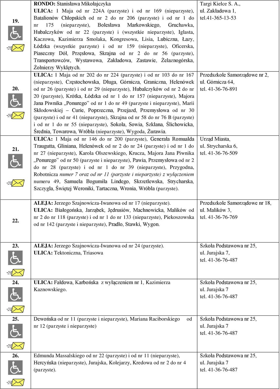 Markowskiego, Gruchawka, Hubalczyków od nr 22 (parzyste) i (wszystkie nieparzyste), Iglasta, Kaczowa, Kazimierza Smolaka, Kongresowa, Lisia, Lubiczna, Łazy, Łódzka (wszystkie parzyste) i od nr 159