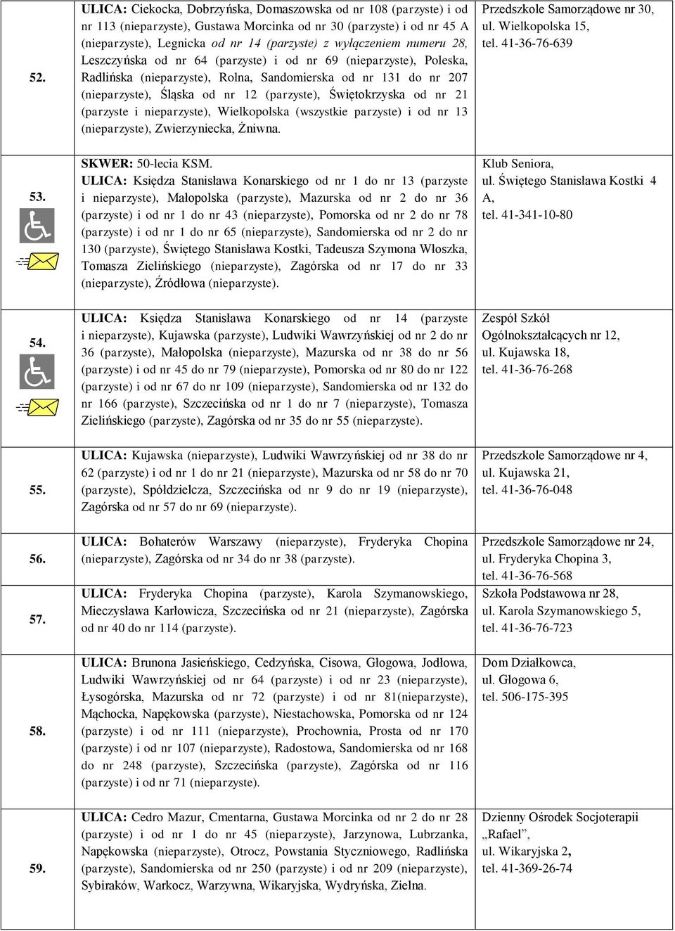Świętokrzyska od nr 21 (parzyste i nieparzyste), Wielkopolska (wszystkie parzyste) i od nr 13 (nieparzyste), Zwierzyniecka, Żniwna. Przedszkole Samorządowe nr 30, ul. Wielkopolska 15, tel.