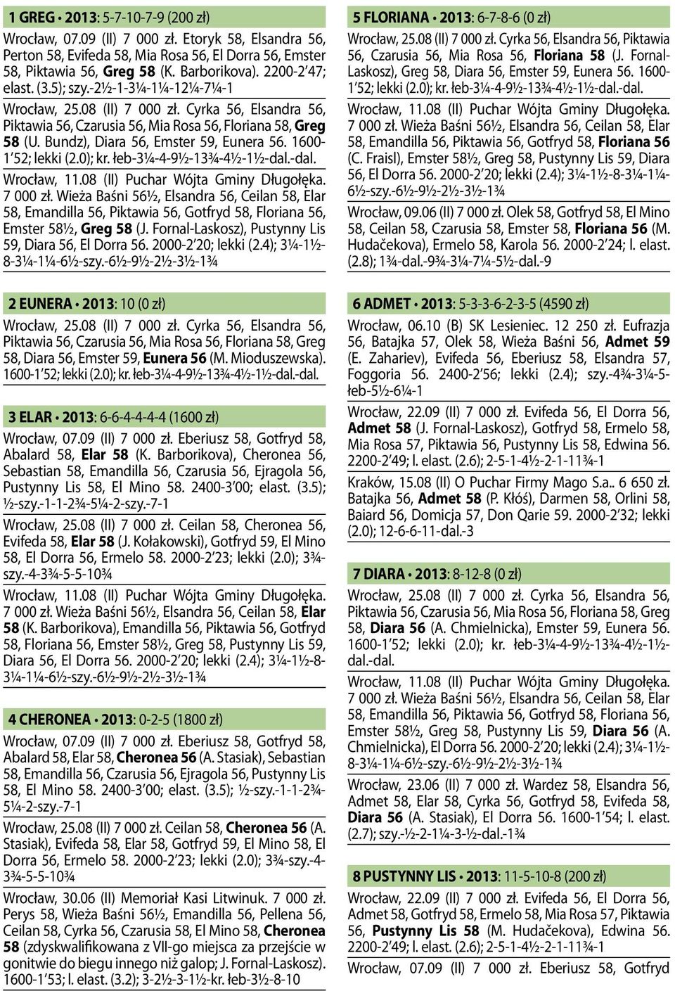 Bundz), Diara 56, Emster 59, Eunera 56. 1600-1 52; lekki (2.0); kr. łeb-3¼-4-9½-13¾-4½-1½-dal.-dal. Wrocław, 11.08 (II) Puchar Wójta Gminy Długołęka. 7 000 zł.
