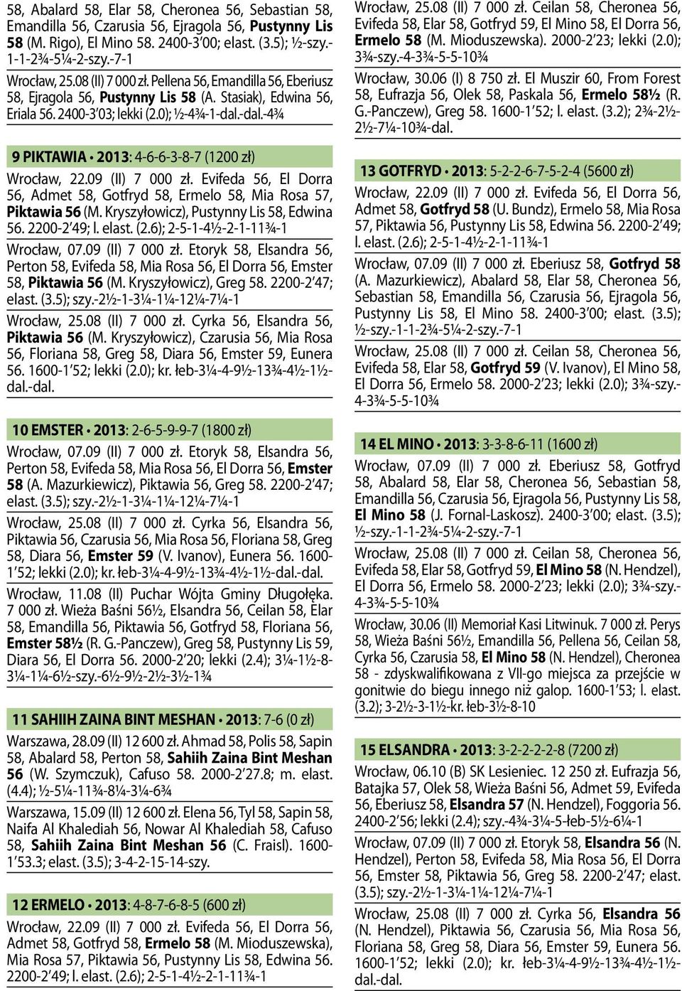 -dal.-4¾ 9 PIKTAWIA 2013: 4-6-6-3-8-7 (1200 zł) Wrocław, 22.09 (II) 7 000 zł. Evifeda 56, El Dorra 56, Admet 58, Gotfryd 58, Ermelo 58, Mia Rosa 57, Piktawia 56 (M.