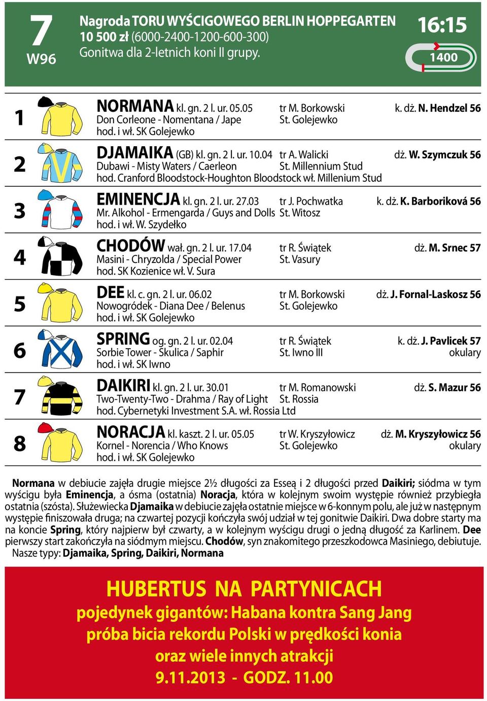 Millennium Stud hod. Cranford Bloodstock-Houghton Bloodstock wł. Millenium Stud EMINENCJA kl. gn. 2 l. ur. 27.03 tr J. Pochwatka k. dż. K. Barboriková 56 Mr. Alkohol - Ermengarda / Guys and Dolls St.