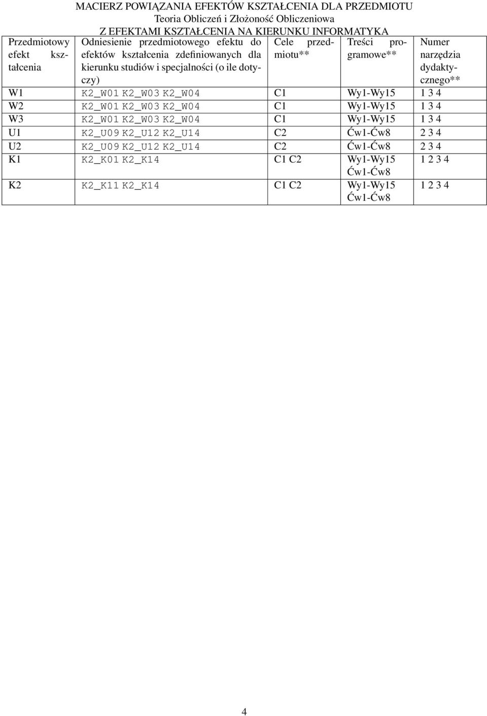 studiów i specjalności (o ile dotyczy) W1 K2_W01 K2_W03 K2_W04 C1 Wy1-Wy15 1 3 4 W2 K2_W01 K2_W03 K2_W04 C1 Wy1-Wy15 1 3 4 W3 K2_W01 K2_W03 K2_W04 C1 Wy1-Wy15 1 3 4 U1