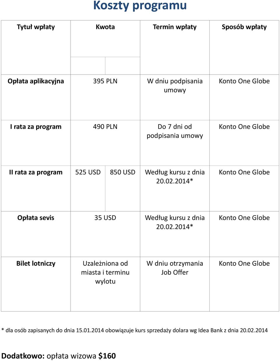 2014* Konto One Globe Opłata sevis 35 USD Według kursu z dnia 20.02.