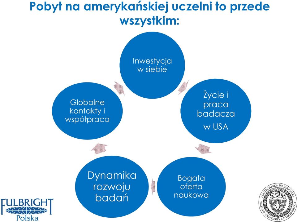 kontakty i współpraca Życie i praca badacza