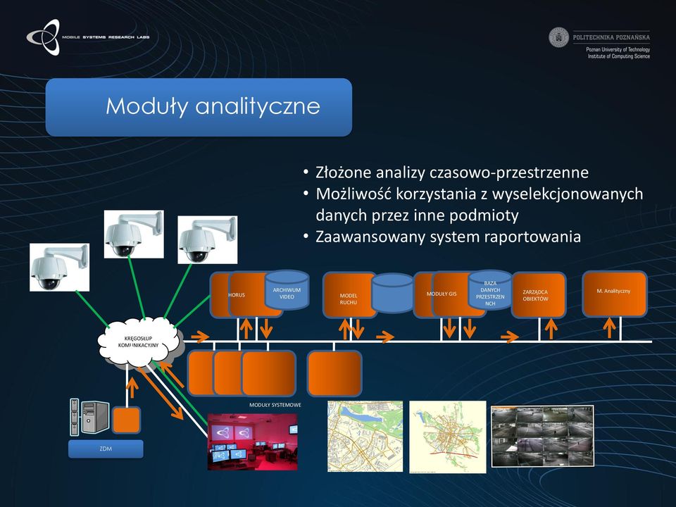 system raportowania HORUS ARCHIWUM VIDEO MODEL RUCHU MODUŁY GIS BAZA DANYCH