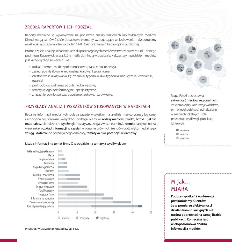 Istotną częścią analiz jest badanie udziału poszczególnych mediów w tworzeniu wizerunku danego podmiotu. Raporty określają, które media dominują w przekazie.