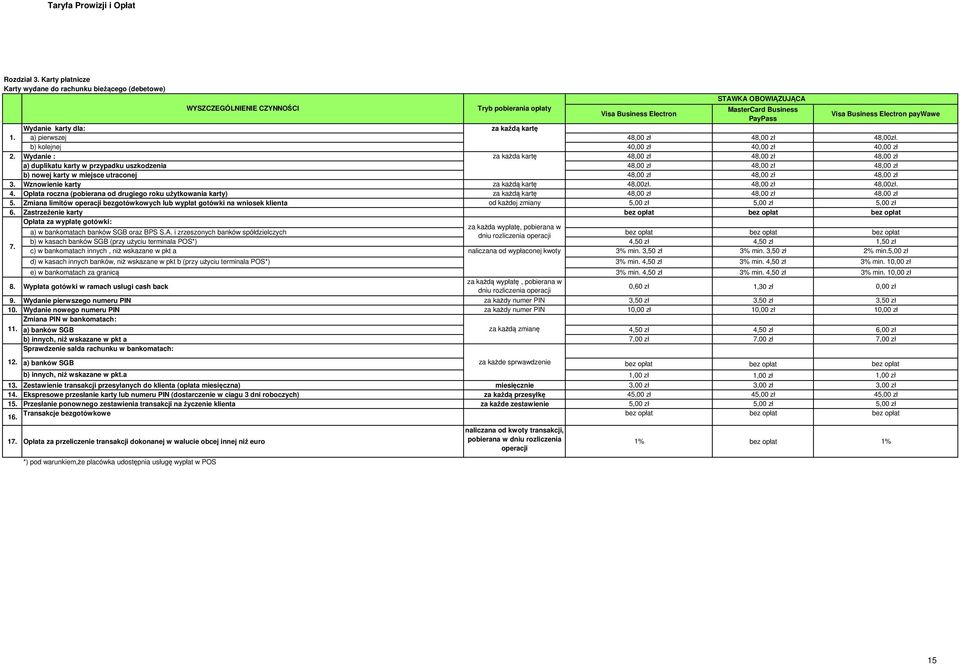 Electron paywawe Wydanie karty dla: za każdą kartę 1. a) pierwszej 48,00 zł 48,00 zł 48,00zł. b) kolejnej 40,00 zł 40,00 zł 40,00 zł 2.