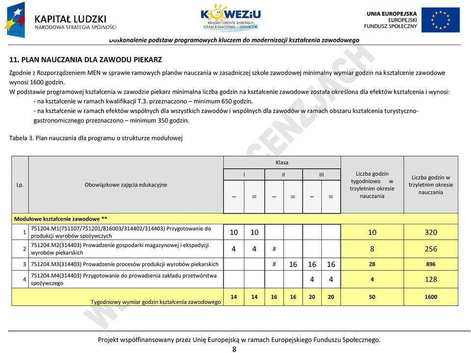 W podstawie programowej kształcenia w zawodzie piekarz minimalna liczba godzin na kształcenie zawodowe została określona dla efektów kształcenia i wynosi: - na kształcenie w ramach kwalifikacji T.3.
