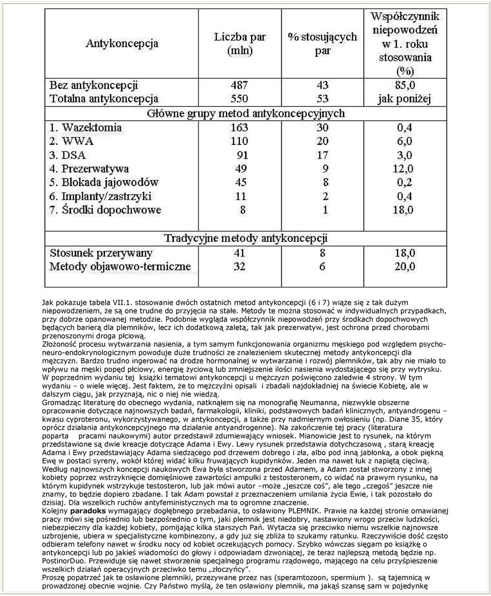 Podobnie wygląda współczynnik niepowodzeń przy środkach dopochwowych będących barierą dla plemników, lecz ich dodatkową zaletą, tak jak prezerwatyw, jest ochrona przed chorobami przenoszonymi droga