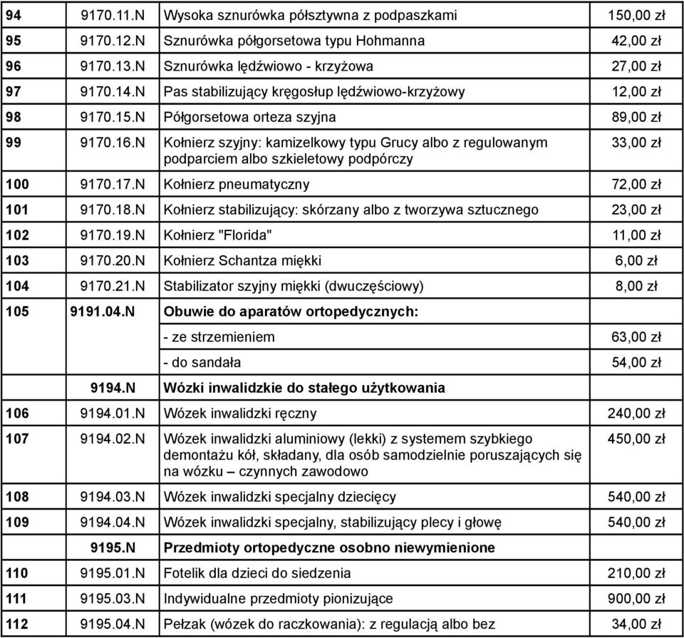 N Kołnierz szyjny: kamizelkowy typu Grucy albo z regulowanym podparciem albo szkieletowy podpórczy 33,00 zł 100 9170.17.N Kołnierz pneumatyczny 72,00 zł 101 9170.18.