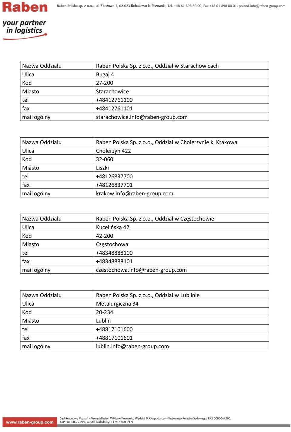 info@raben-group.com Raben Polska Sp. z o.o., Oddział w Częstochowie Kucelińska 42 Kod 42-200 Częstochowa tel +48348888100 fax +48348888101 czestochowa.