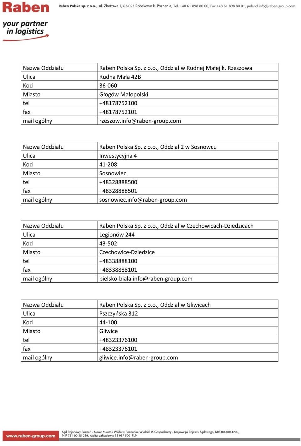 info@raben-group.com Raben Polska Sp. z o.o., Oddział w Czechowicach-Dziedzicach Legionów 244 Kod 43-502 Czechowice-Dziedzice tel +48338888100 fax +48338888101 bielsko-biala.