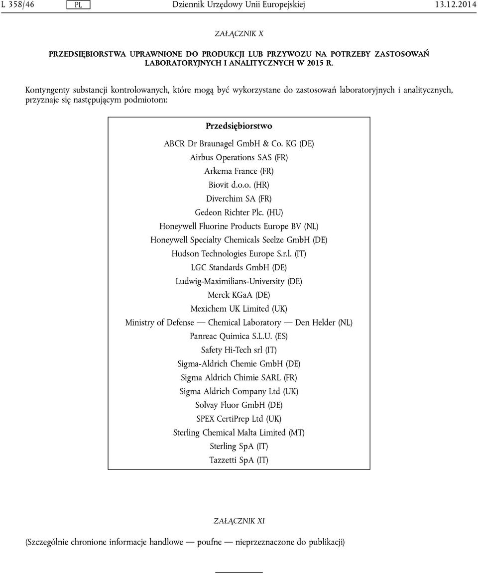 KG (DE) Airbus Operations SAS (FR) Arkema France (FR) Biovit d.o.o. (HR) Diverchim SA (FR) Gedeon Richter Plc.