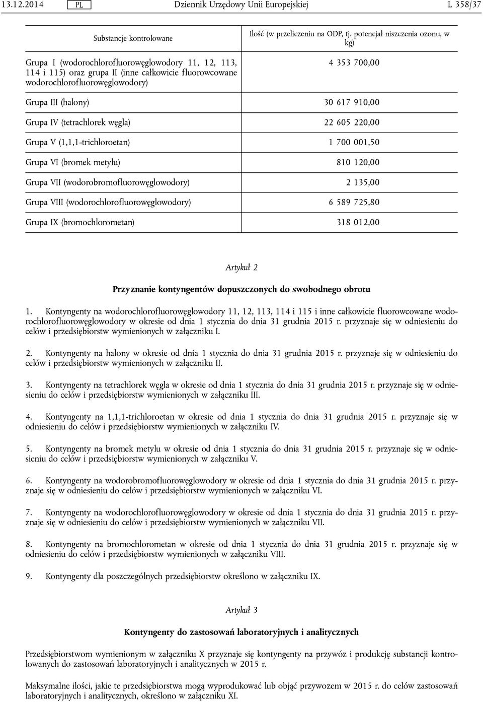 potencjał niszczenia ozonu, w kg) 4 353 700,00 Grupa III (halony) 30 617 910,00 Grupa IV (tetrachlorek węgla) 22 605 220,00 Grupa V (1,1,1-trichloroetan) 1 700 001,50 Grupa VI (bromek metylu) 810