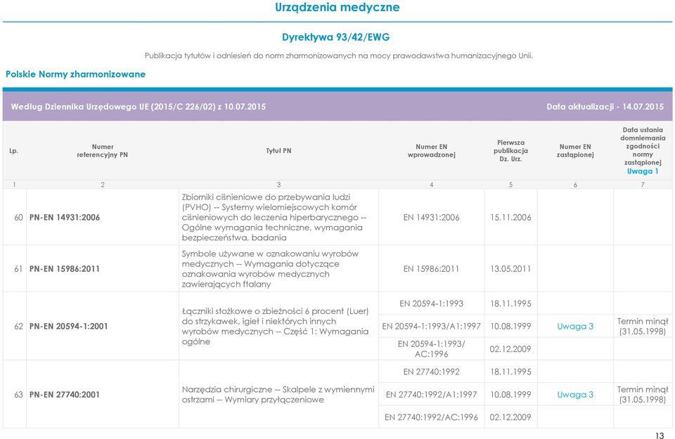 2006 61 PN-EN 15986:2011 Symbole używane w oznakowaniu wyrobów medycznych -- Wymagania dotyczące oznakowania wyrobów medycznych zawierających ftalany EN 15986:2011 13.05.