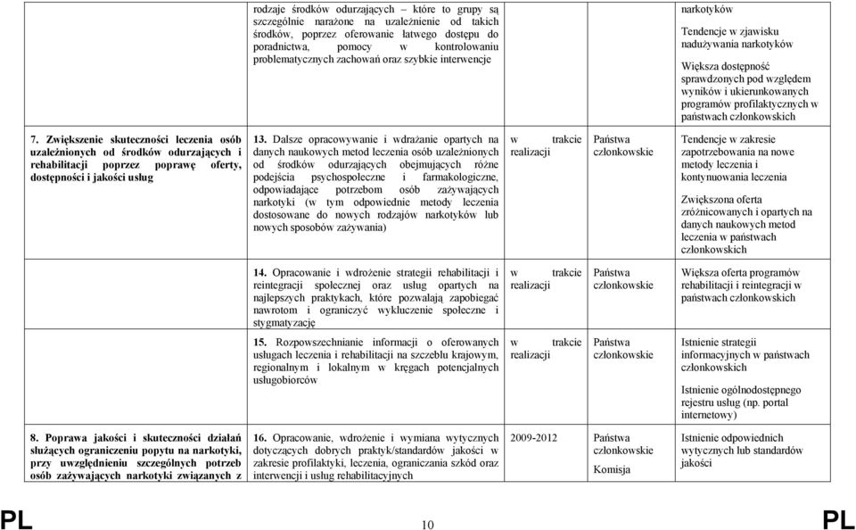 członkowskich 7. Zwiększenie skuteczności leczenia osób uzależnionych od środków odurzających i rehabilitacji poprzez poprawę oferty, dostępności i jakości usług 13.