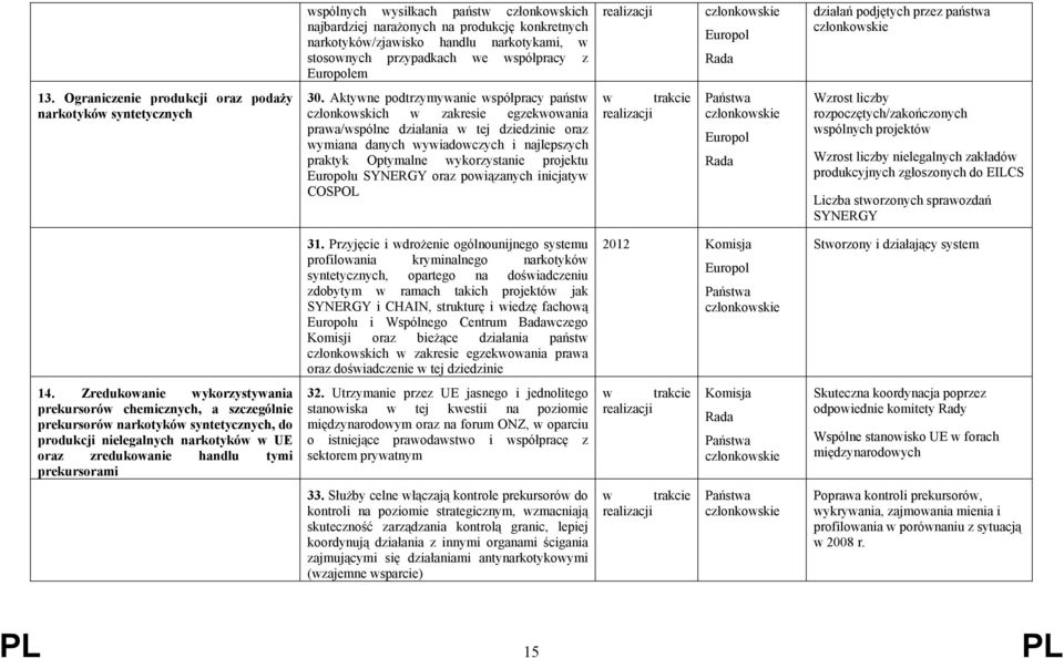 Aktywne podtrzymywanie współpracy państw członkowskich w zakresie egzekwowania prawa/wspólne działania w tej dziedzinie oraz wymiana danych wywiadowczych i najlepszych praktyk Optymalne wykorzystanie