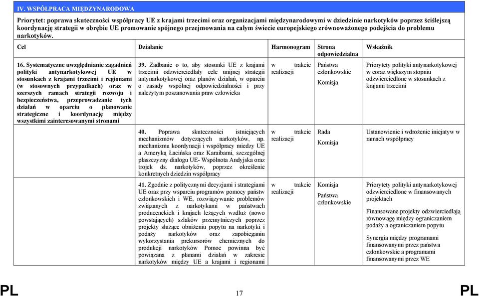 Systematyczne uwzględnianie zagadnień polityki antynarkotykowej UE w stosunkach z krajami trzecimi i regionami (w stosownych przypadkach) oraz w szerszych ramach strategii rozwoju i bezpieczeństwa,